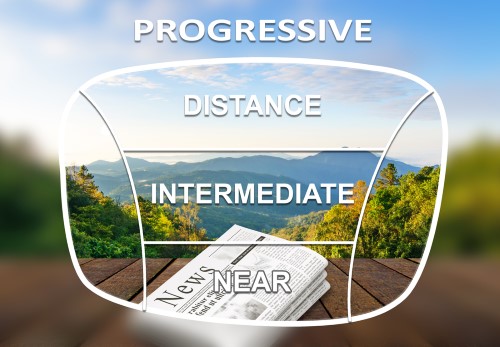 Custom Progressive Lenses